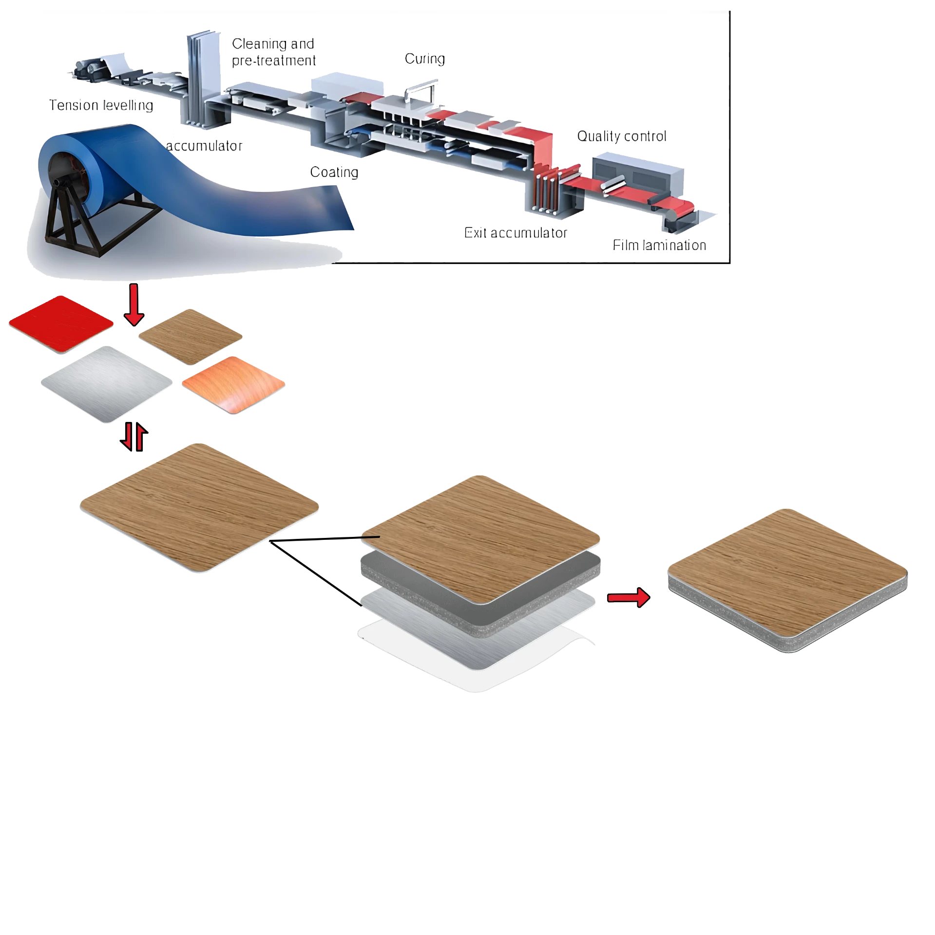 PVDF ACP